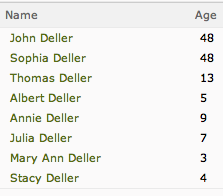 An image from a web page showing the online index entry for the Deller family
